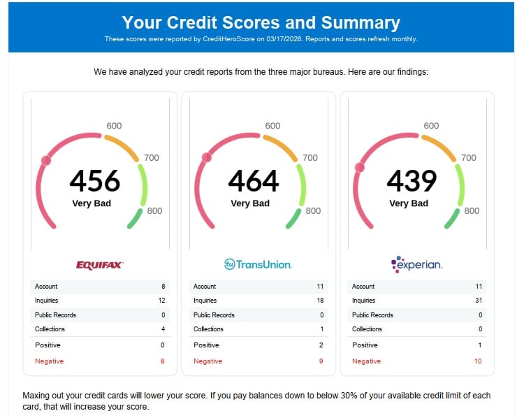 Client Two initial credit score before working with Maximum Score Builders